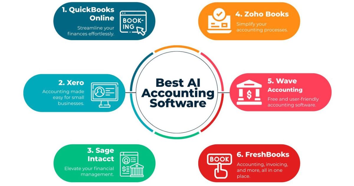 How to Choose the Right Accounting Software
